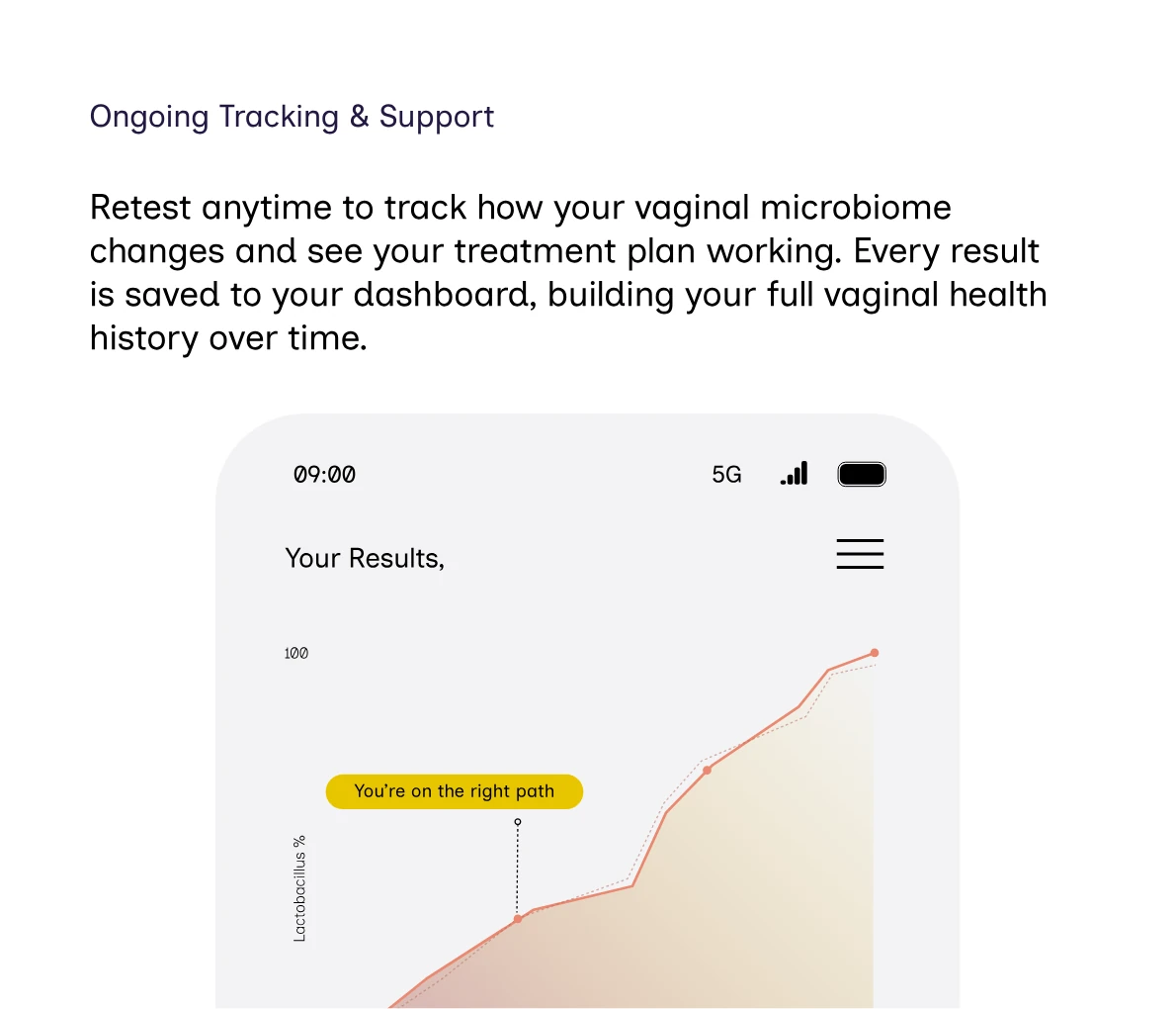 Ongoing tracking and support